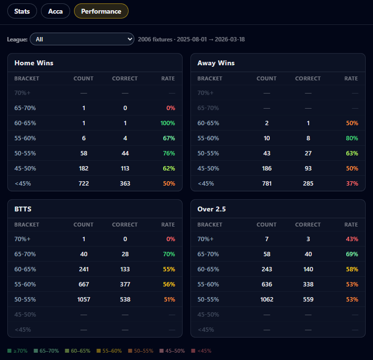 A track record you can verify